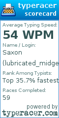 Scorecard for user lubricated_midget