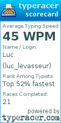 Scorecard for user luc_levasseur