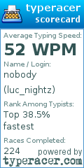 Scorecard for user luc_nightz