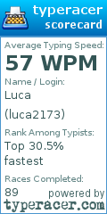 Scorecard for user luca2173