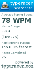 Scorecard for user luca276