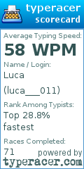 Scorecard for user luca___011