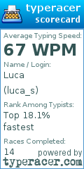 Scorecard for user luca_s