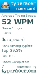 Scorecard for user luca_swan