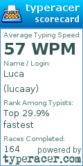 Scorecard for user lucaay