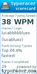 Scorecard for user lucabluez