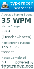 Scorecard for user lucachewbacca