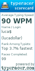 Scorecard for user lucadollar