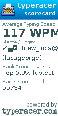 Scorecard for user lucageorge