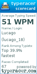Scorecard for user lucago_18