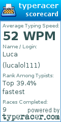 Scorecard for user lucalol111