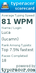 Scorecard for user lucamn