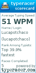 Scorecard for user lucapotchaco