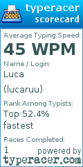 Scorecard for user lucaruu