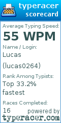 Scorecard for user lucas0264