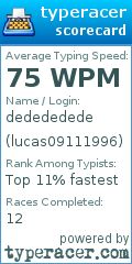 Scorecard for user lucas09111996
