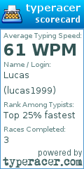 Scorecard for user lucas1999