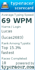 Scorecard for user lucas2683