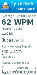 Scorecard for user lucas3846
