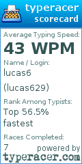 Scorecard for user lucas629