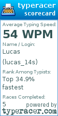 Scorecard for user lucas_14s