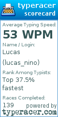 Scorecard for user lucas_nino