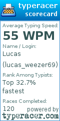 Scorecard for user lucas_weezer69