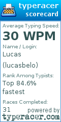 Scorecard for user lucasbelo