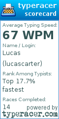 Scorecard for user lucascarter