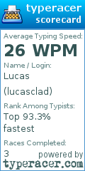 Scorecard for user lucasclad