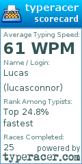 Scorecard for user lucasconnor