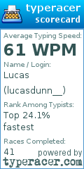 Scorecard for user lucasdunn__