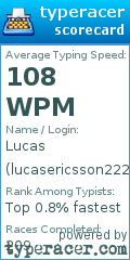 Scorecard for user lucasericsson222