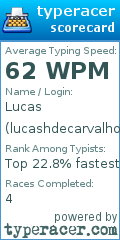 Scorecard for user lucashdecarvalho