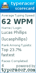 Scorecard for user lucasphillips