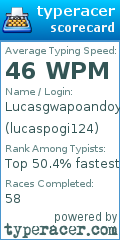Scorecard for user lucaspogi124