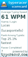 Scorecard for user lucaspontello