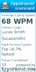 Scorecard for user lucassmith