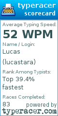 Scorecard for user lucastara