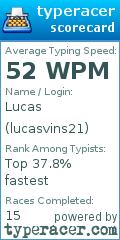 Scorecard for user lucasvins21