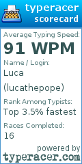 Scorecard for user lucathepope