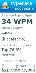 Scorecard for user luccafaccio