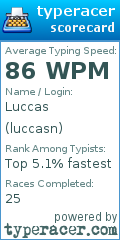 Scorecard for user luccasn