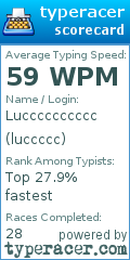 Scorecard for user luccccc