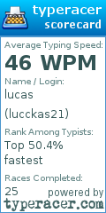 Scorecard for user lucckas21