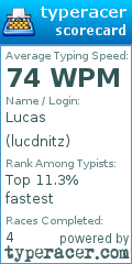 Scorecard for user lucdnitz