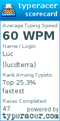 Scorecard for user lucdterra