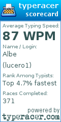 Scorecard for user lucero1