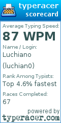 Scorecard for user luchian0