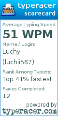 Scorecard for user luchii567